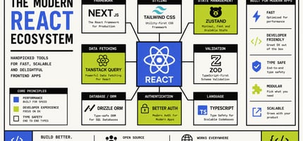 Best React Libraries and Tools in 2026